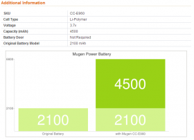 Mugen Power 4500mAh Battery Case for LG Nexus 4 Review 01