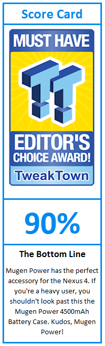 What do TweakTown.com awards mean? Click for details!