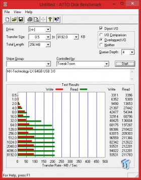Mach Xtreme Technology LX USB 3.0 Flash Drive Review 20