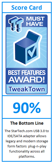 What do TweakTown.com awards mean? Click for details!