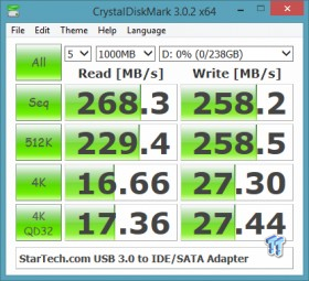 StarTech.com USB 3.0 to SATA/IDE Adapter Review 21