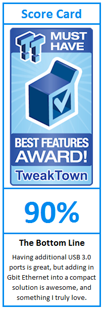 What do TweakTown.com awards mean? Click for details!