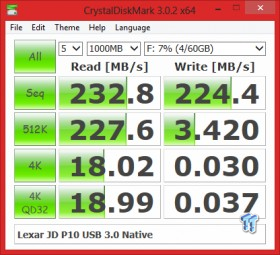 Vantec 3-Port USB 3.0 Hub w/ Gigabit Ethernet Review 20