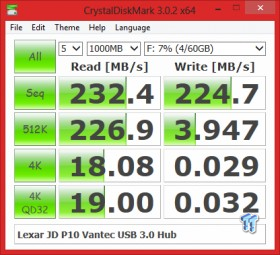 Vantec 3-Port USB 3.0 Hub w/ Gigabit Ethernet Review 22