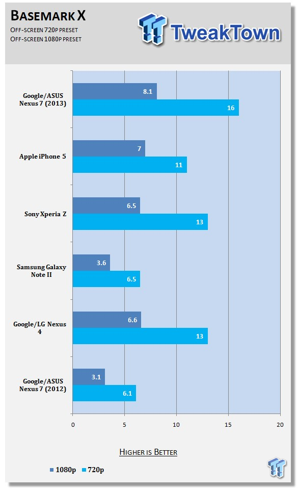Google Nexus 7 (2013) Tablet Review - Best Android Tablet Right Now 60