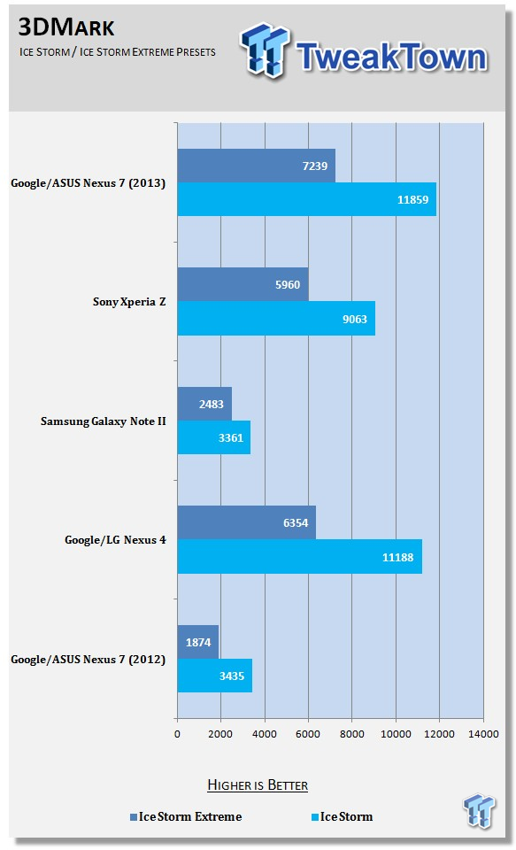 Google Nexus 7 (2013) Tablet Review - Best Android Tablet Right Now 61