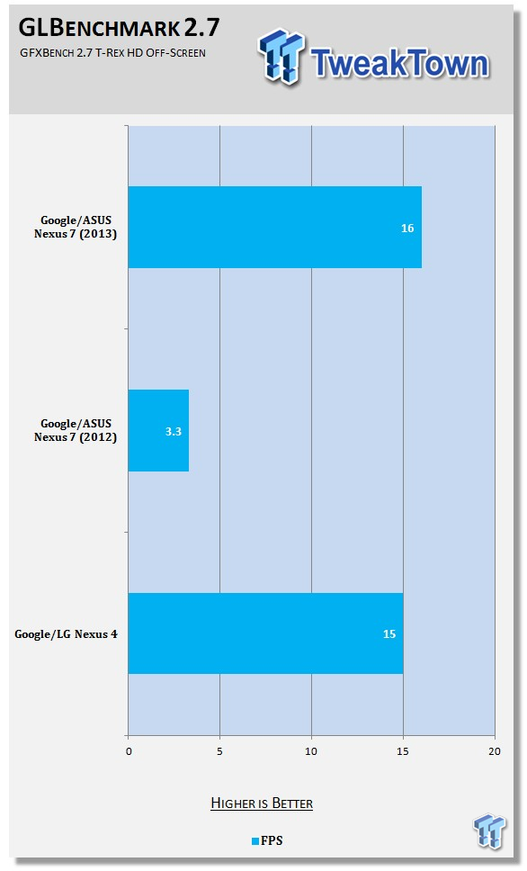 Google Nexus 7 (2013) Tablet Review - Best Android Tablet Right Now 62