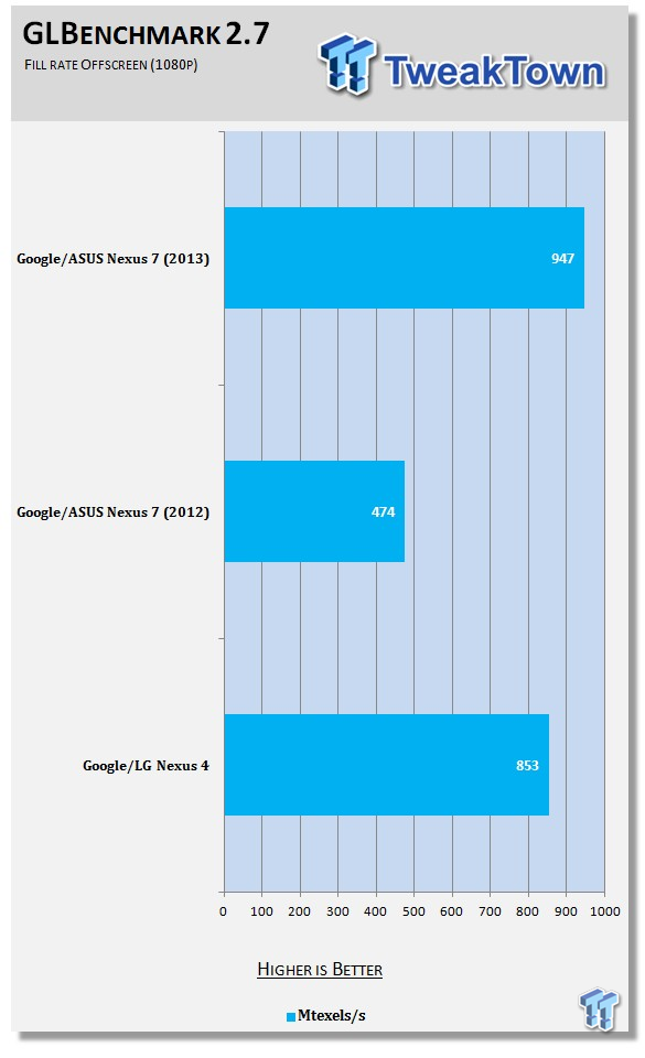 Google Nexus 7 (2013) Tablet Review - Best Android Tablet Right Now 63
