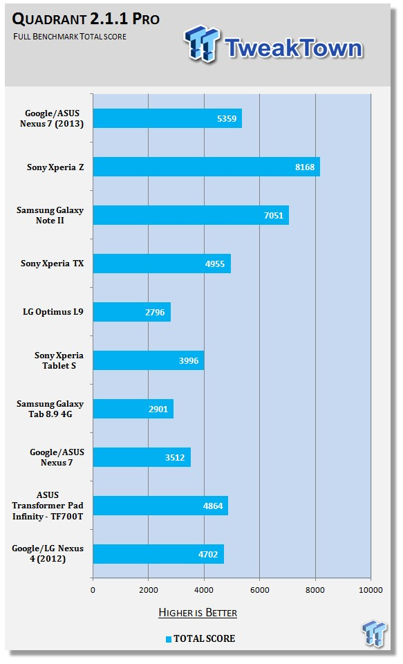 Google Nexus 7 (2013) Tablet Review - Best Android Tablet Right Now 64