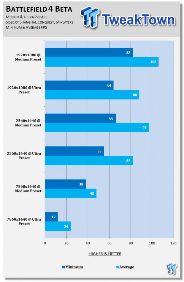 battlefield 4 graphics comparison