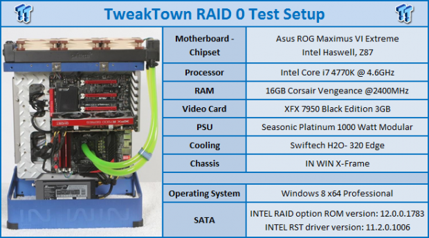 SanDisk Extreme II 120GB RAID 0 SSD Report 09