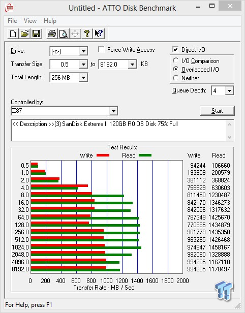 SanDisk Extreme II 120GB RAID 0 SSD Report 11