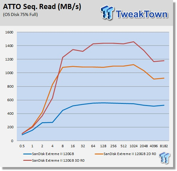 SanDisk Extreme II 120GB RAID 0 SSD Report 13