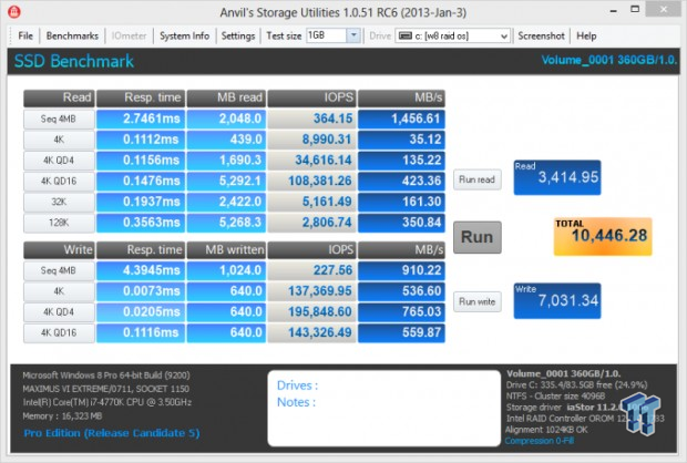 SanDisk Extreme II 120GB RAID 0 SSD Report 14