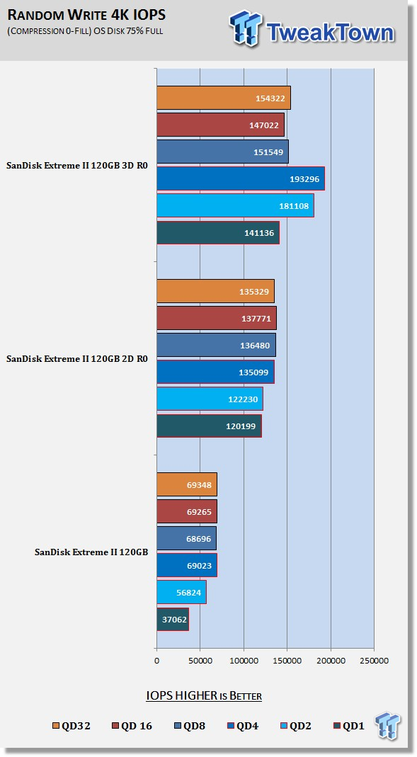 SanDisk Extreme II 120GB RAID 0 SSD Report 16