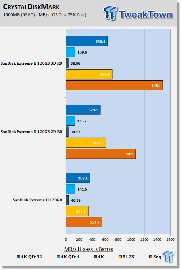 SanDisk Extreme II 120GB RAID 0 SSD Report 21