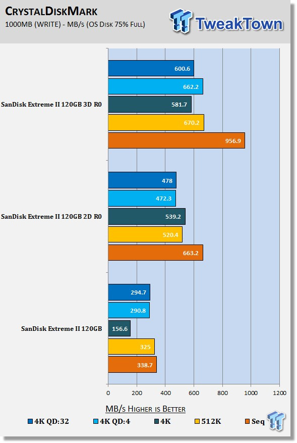 SanDisk Extreme II 120GB RAID 0 SSD Report 22