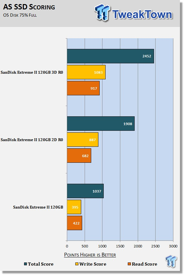 SanDisk Extreme II 120GB RAID 0 SSD Report 24