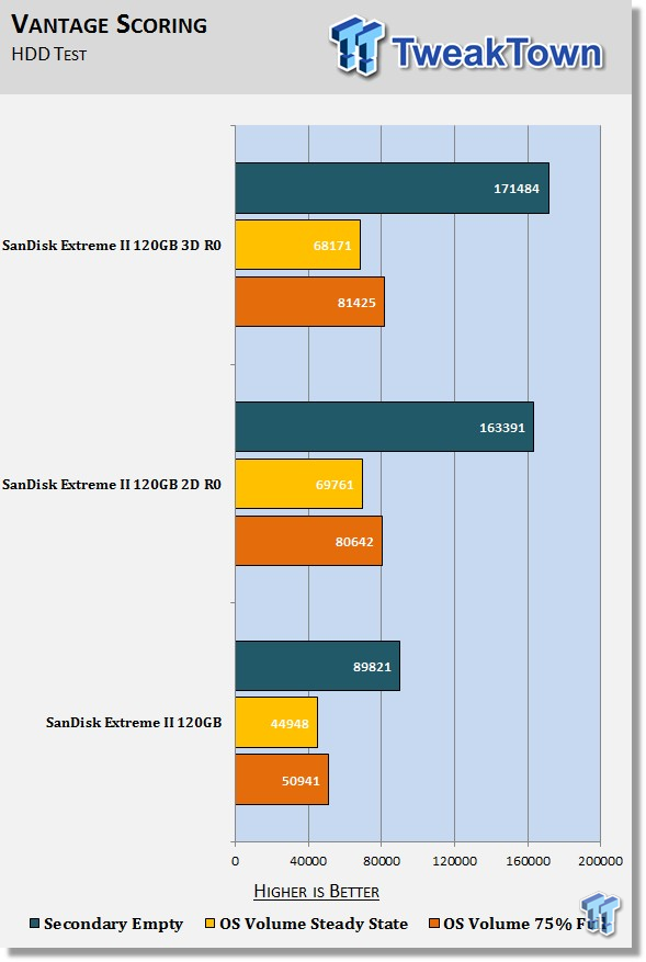 SanDisk Extreme II 120GB RAID 0 SSD Report 28