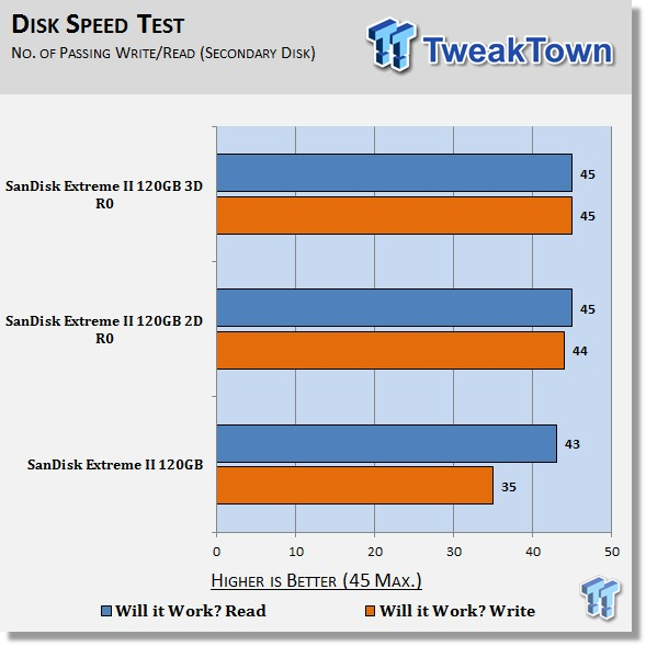 SanDisk Extreme II 120GB RAID 0 SSD Report 36