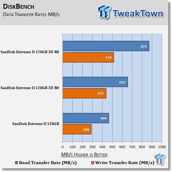 TweakTown Enlarged Image