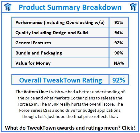What do TweakTown.com awards mean? Click for details! What do TweakTown.com awards mean? Click for details!