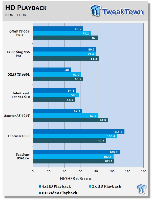 QNAP TS-669 PRO 6-Bay SMB NAS Review 202 QNAP TS-669 PRO 6-Bay SMB NAS Review 202