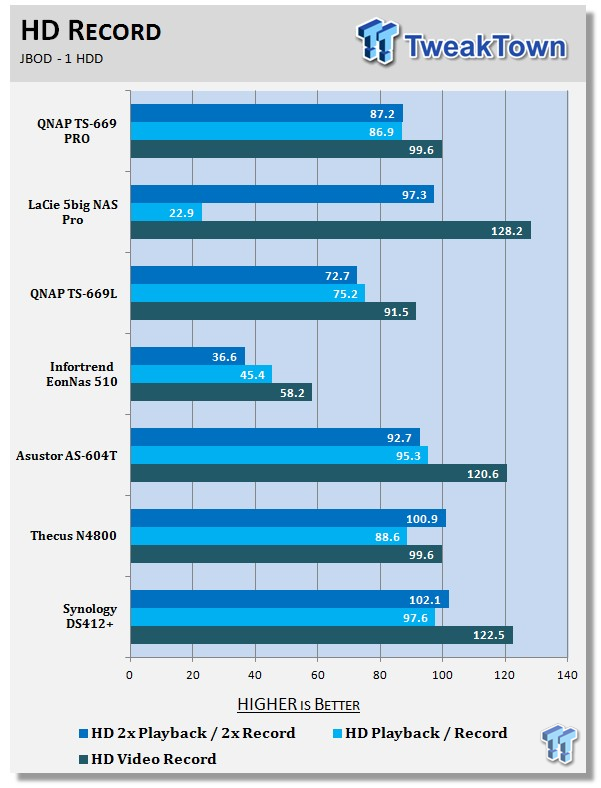 QNAP TS-669 PRO 6-Bay SMB NAS Review 203 QNAP TS-669 PRO 6-Bay SMB NAS Review 203