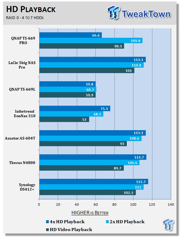 QNAP TS-669 PRO 6-Bay SMB NAS Review 206 QNAP TS-669 PRO 6-Bay SMB NAS Review 206