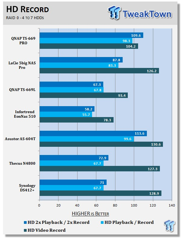 QNAP TS-669 PRO 6-Bay SMB NAS Review 207 QNAP TS-669 PRO 6-Bay SMB NAS Review 207