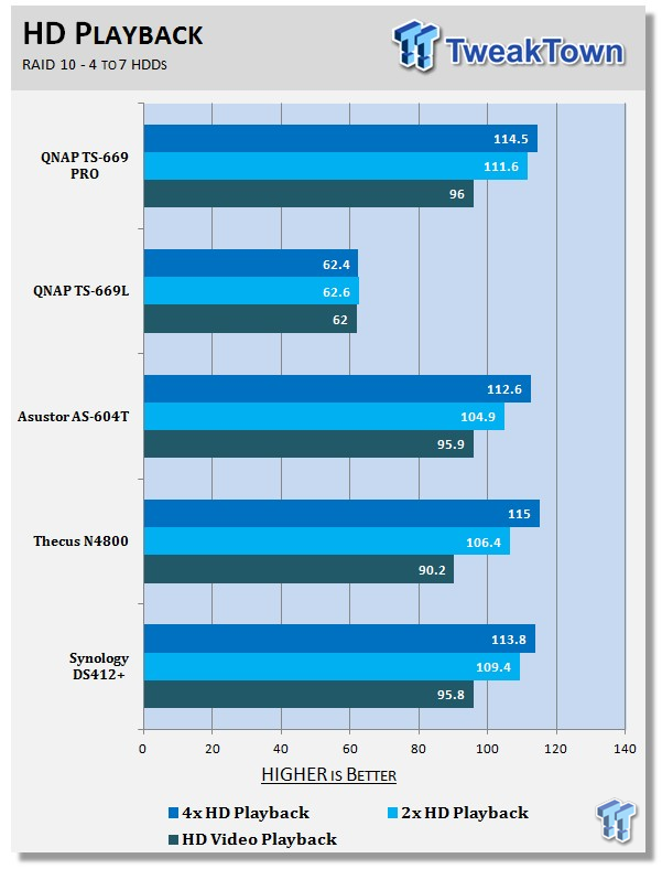 QNAP TS-669 PRO 6-Bay SMB NAS Review 210 QNAP TS-669 PRO 6-Bay SMB NAS Review 210