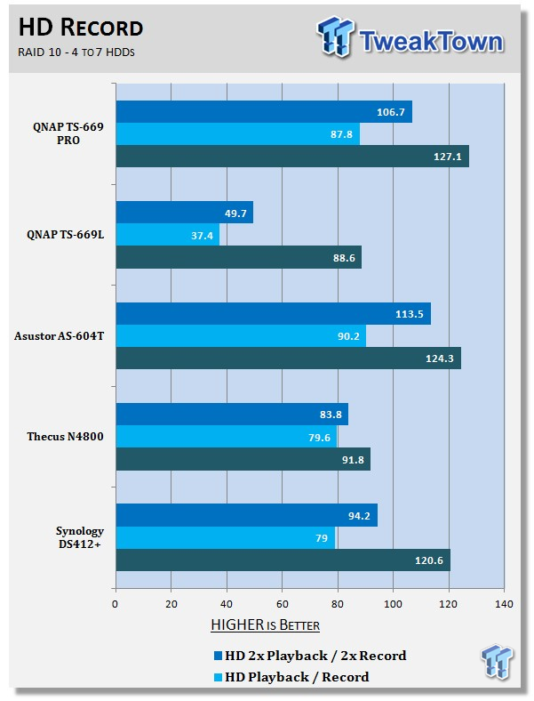 QNAP TS-669 PRO 6-Bay SMB NAS Review 211 QNAP TS-669 PRO 6-Bay SMB NAS Review 211