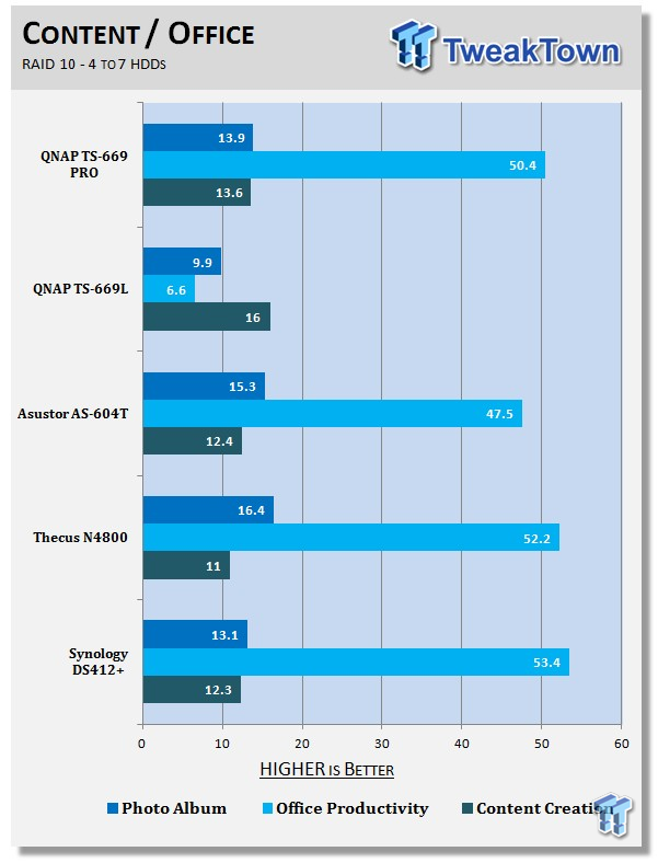 QNAP TS-669 PRO 6-Bay SMB NAS Review 212 QNAP TS-669 PRO 6-Bay SMB NAS Review 212