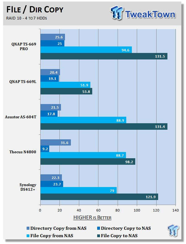 QNAP TS-669 PRO 6-Bay SMB NAS Review 213 QNAP TS-669 PRO 6-Bay SMB NAS Review 213