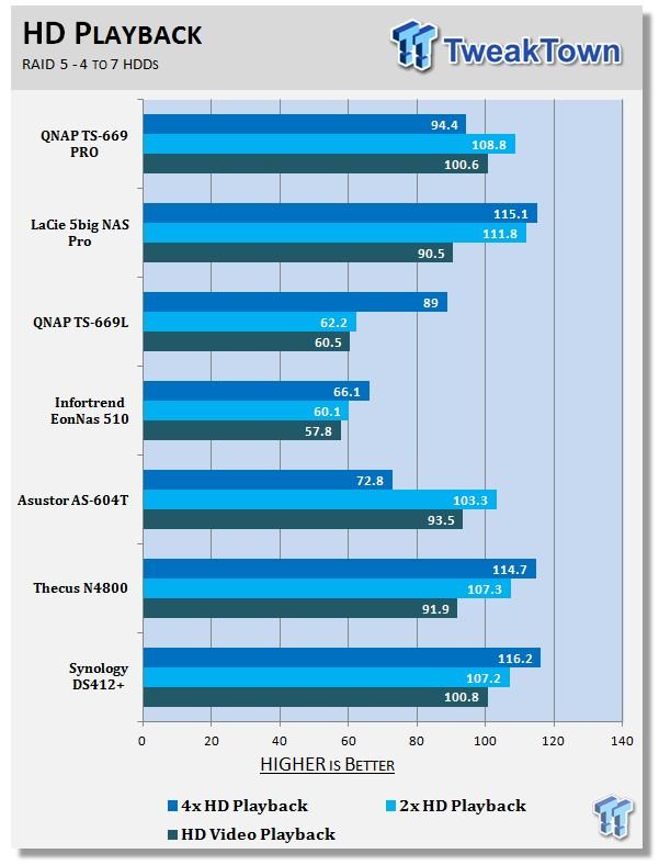 QNAP TS-669 PRO 6-Bay SMB NAS Review 214 QNAP TS-669 PRO 6-Bay SMB NAS Review 214