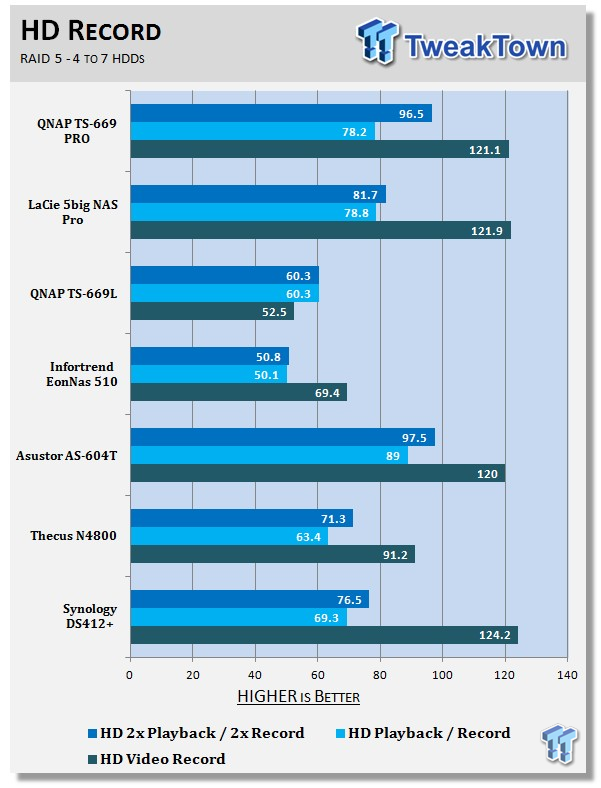 QNAP TS-669 PRO 6-Bay SMB NAS Review 215 QNAP TS-669 PRO 6-Bay SMB NAS Review 215
