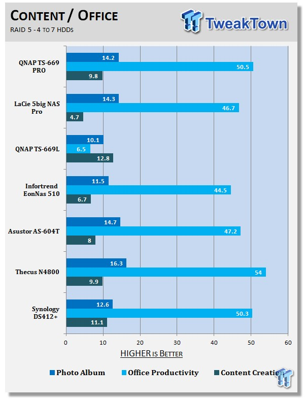 QNAP TS-669 PRO 6-Bay SMB NAS Review 216 QNAP TS-669 PRO 6-Bay SMB NAS Review 216