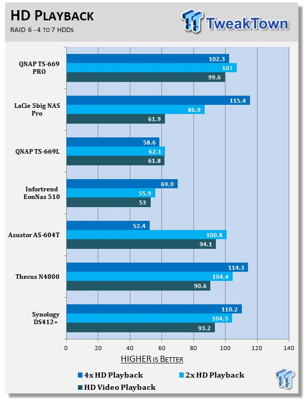 QNAP TS-669 PRO 6-Bay SMB NAS Review 218 QNAP TS-669 PRO 6-Bay SMB NAS Review 218