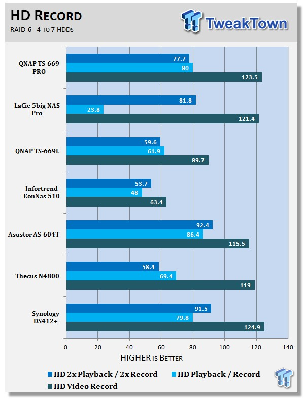 QNAP TS-669 PRO 6-Bay SMB NAS Review 219 QNAP TS-669 PRO 6-Bay SMB NAS Review 219
