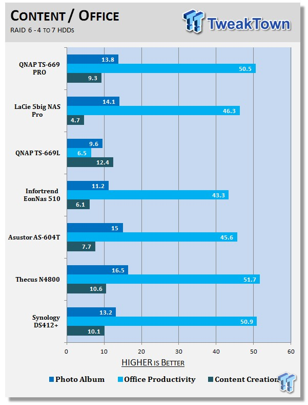 QNAP TS-669 PRO 6-Bay SMB NAS Review 220 QNAP TS-669 PRO 6-Bay SMB NAS Review 220