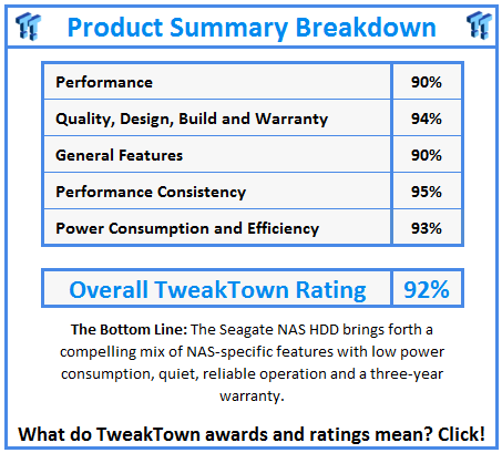 What do TweakTown.com awards mean? Click for details!