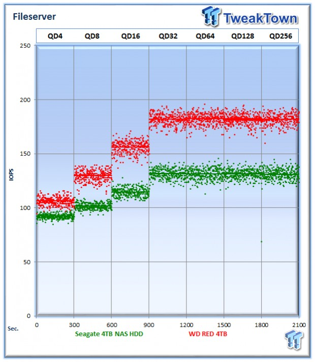 Seagate NAS 4TB HDD Enterprise Review 29