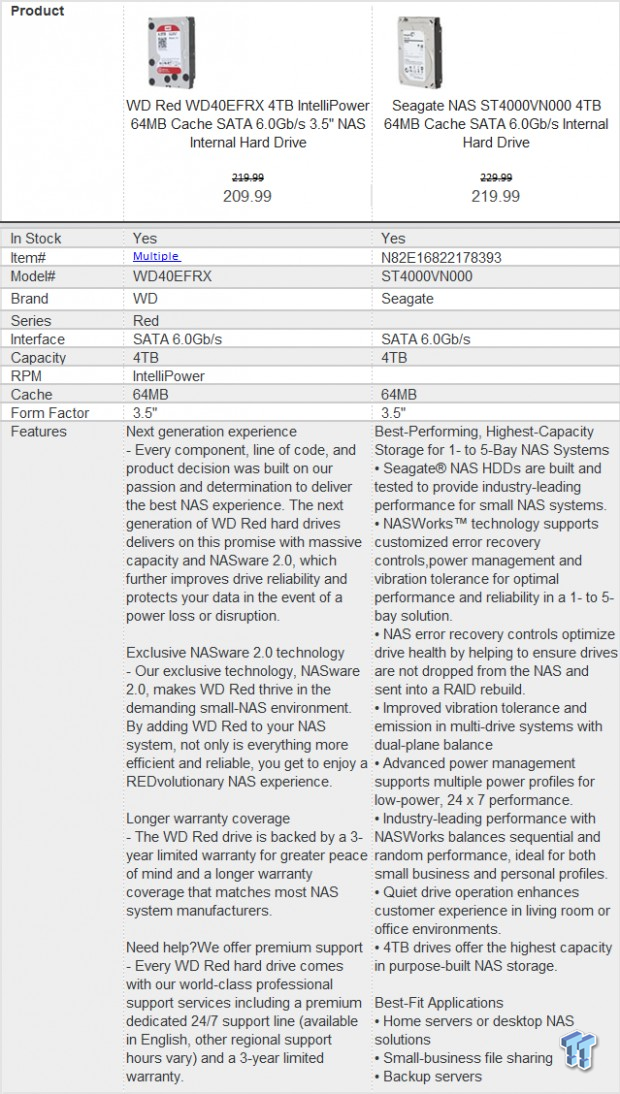 Battle of the 4 TB NAS Drives: WD Red and Seagate NAS HDD Face-Off