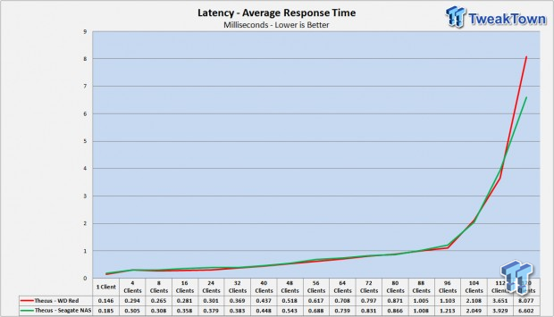 average seagate power on time