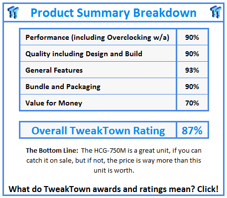 What do TweakTown.com awards mean? Click for details!
