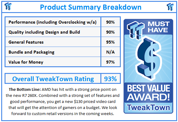 What do TweakTown.com awards mean? Click for details!