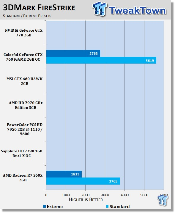 R7 260x vs hot sale gtx 660