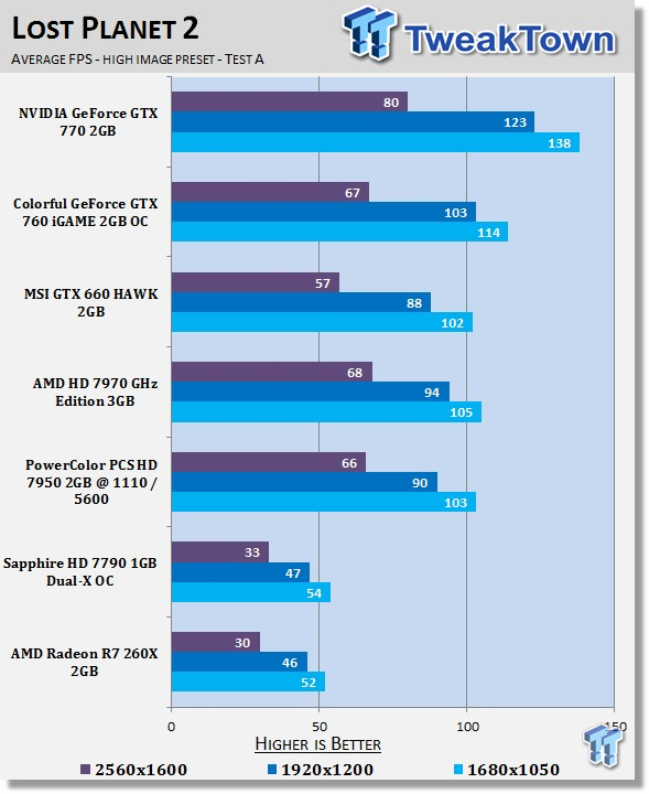 AMD Radeon R7 260X 2GB Reference Video Card Review 24