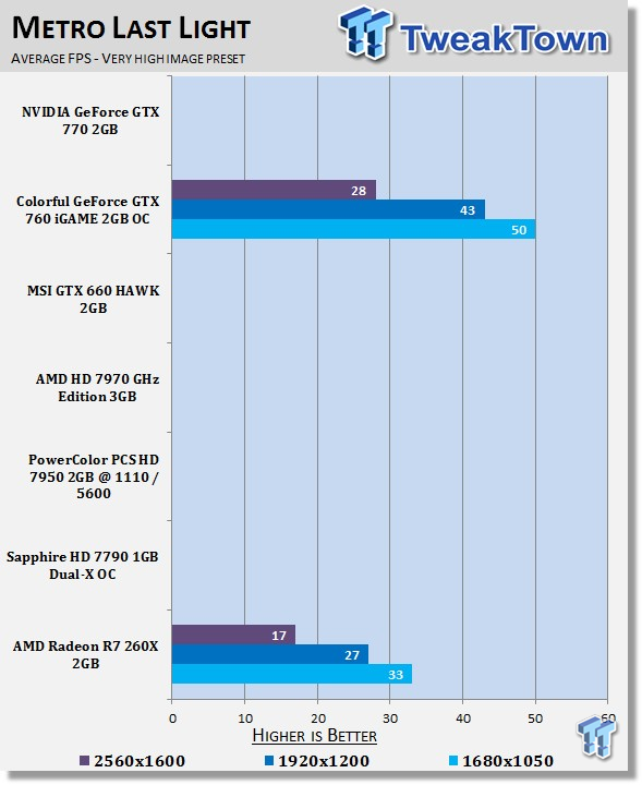 AMD Radeon R7 260X 2GB Reference Video Card Review 27