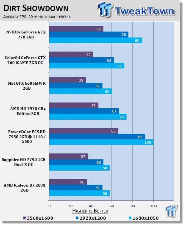 AMD Radeon R7 260X 2GB Reference Video Card Review 28